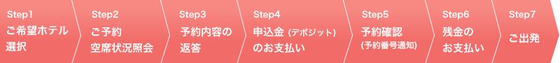 お申し込みまでの流れ